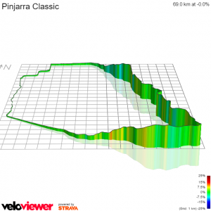 Pinjarra Classic elevation
